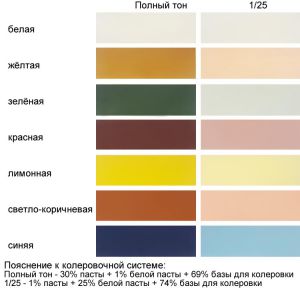 Паста колеровочная  ВГТ, 0.15кг