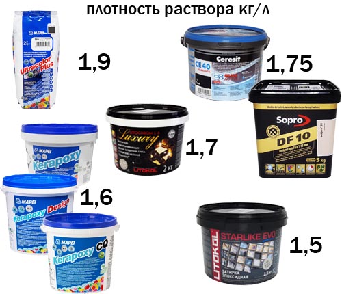 Плотность раствора